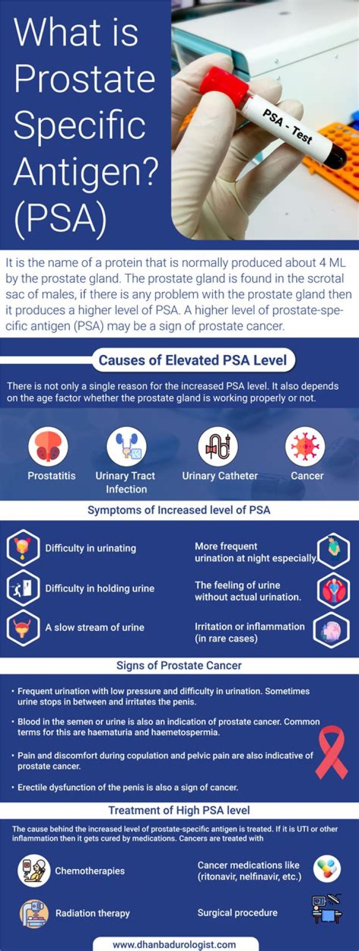 What percentage of PSA tests are false?
