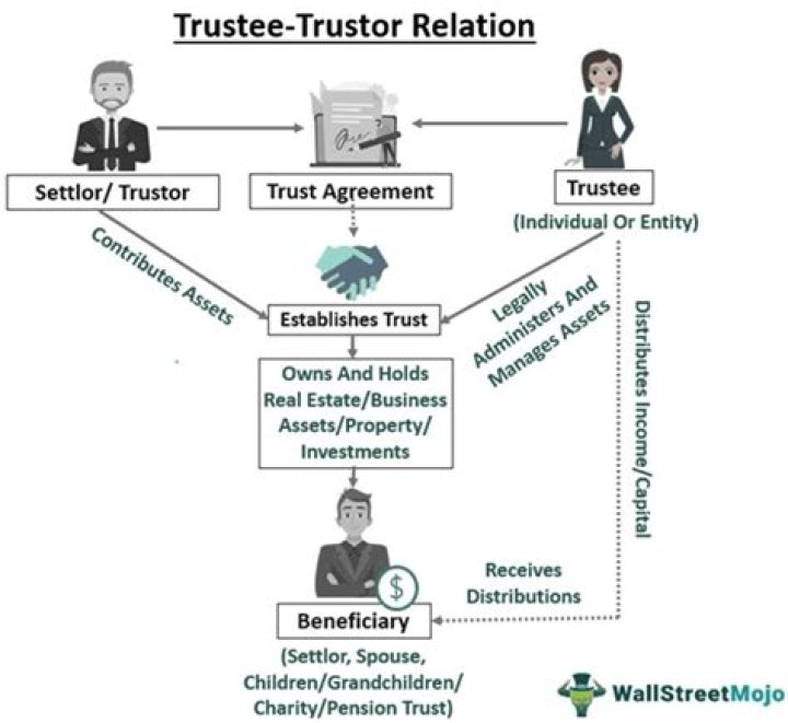 What power does a trustee of an estate have?