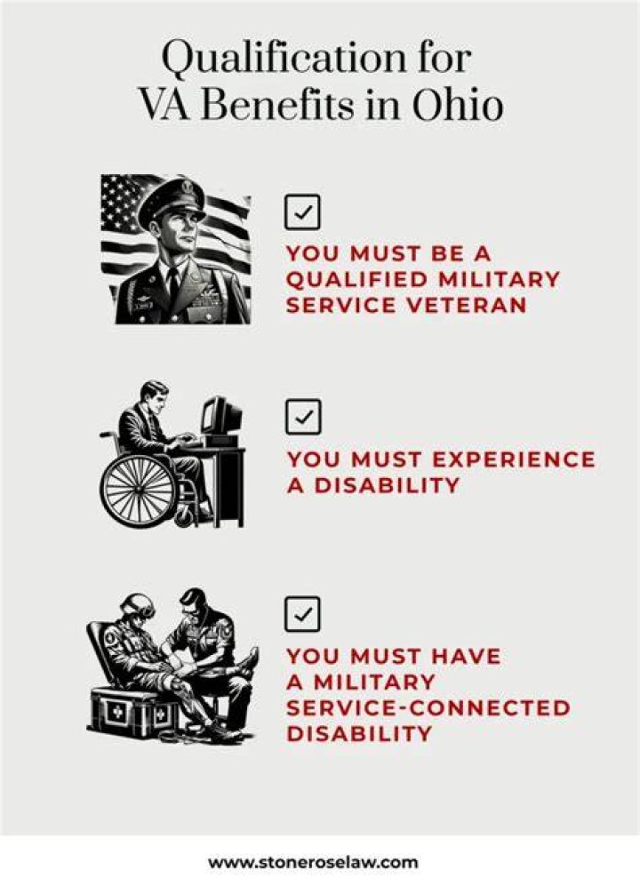 What qualifies you as separated?