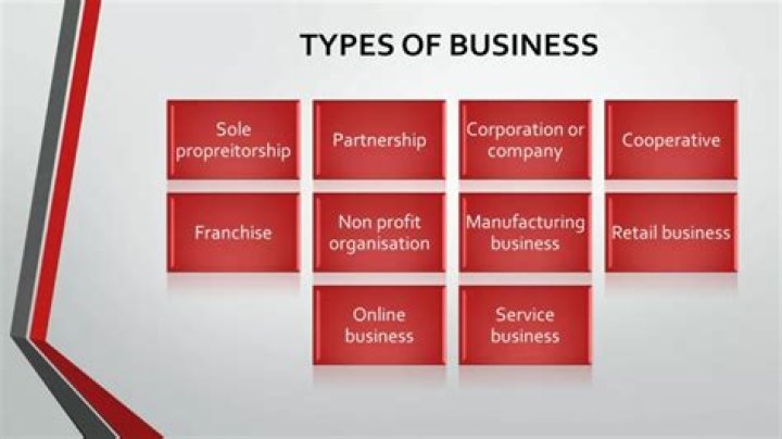 What type of business is a deli?