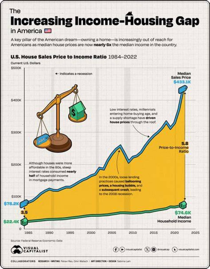 What was the average income in 2012?