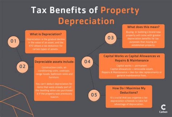 When can a property owner deduct depreciation for tax purposes?