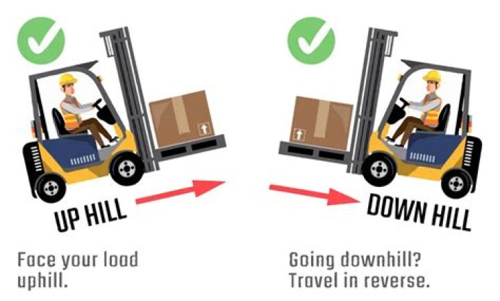 When operating a forklift driver with the load on the uphill side?