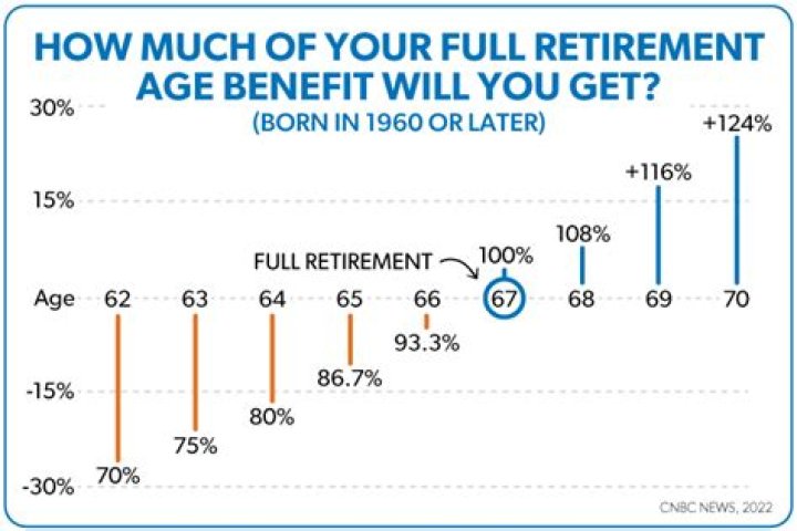 When was the default retirement age abolished 65?