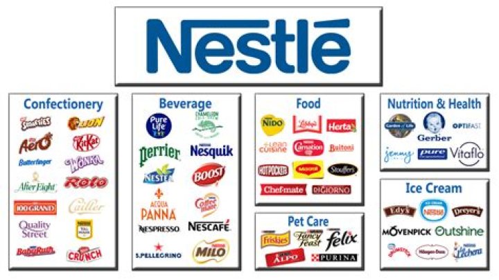 Which country owns Nestle?