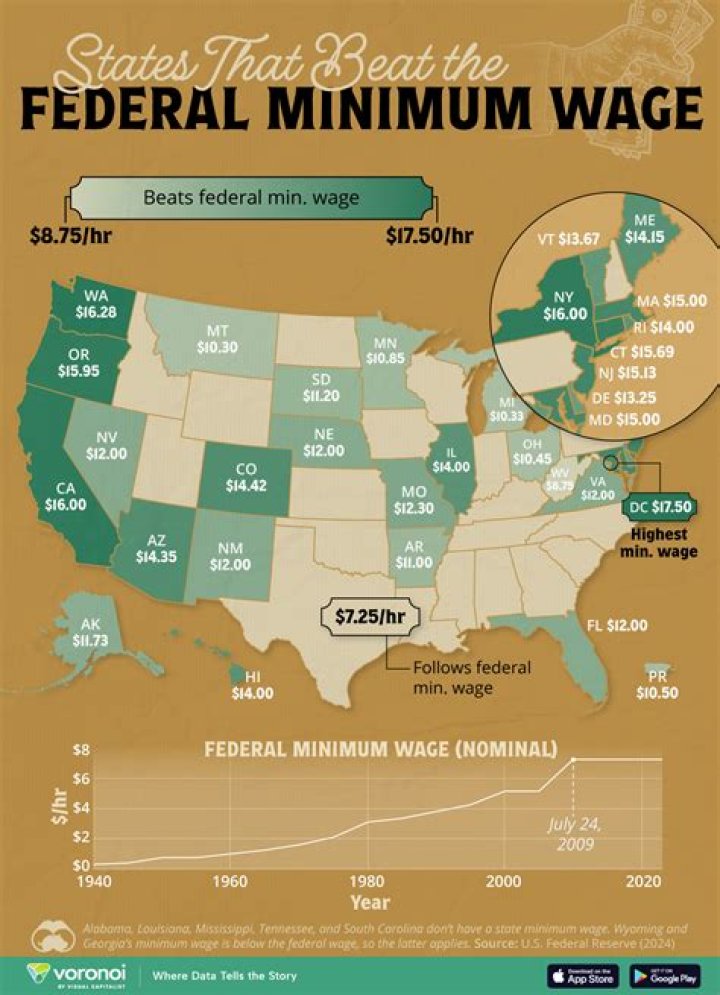 Which states have higher minimum wage rates than the federal minimum wage?