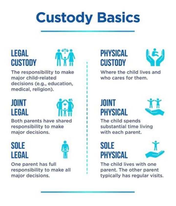 Who gets custody of a child when one parent dies?