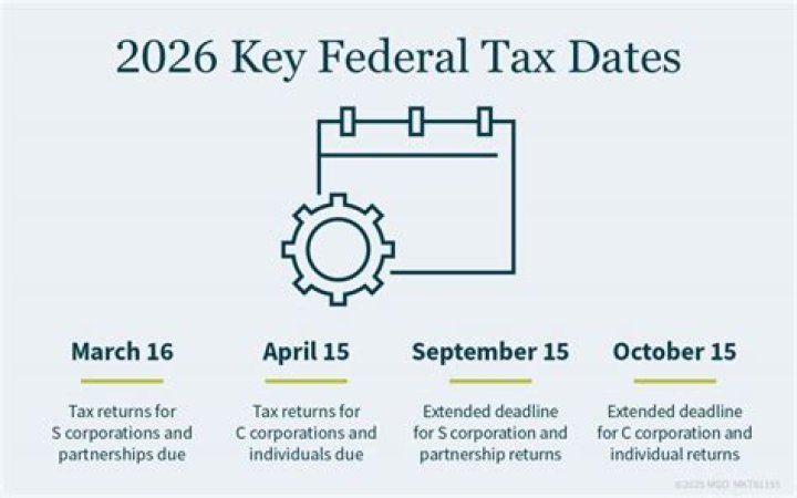 Who is responsible for taxes in a corporation?