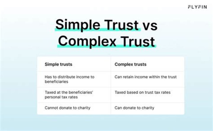 Who pays the tax on a simple trust?