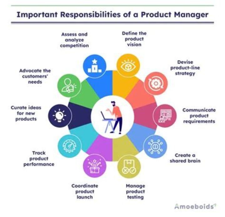Why is it important for a manager to be a role model?
