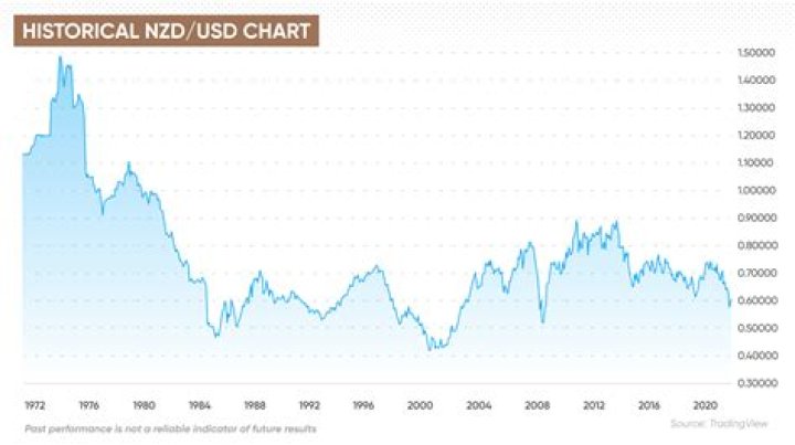 Will the NZ dollar get stronger in 2021?